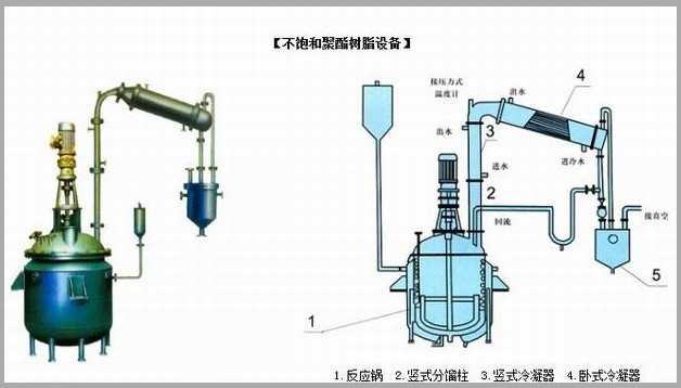 不飽和樹脂反應釜、不飽和聚酯反應釜 酚醛樹脂反應釜 樹脂反應釜 
