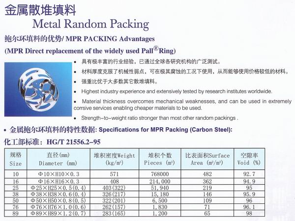 不銹鋼鮑爾環(huán)、不銹鋼矩鞍環(huán)、階梯環(huán)、 無錫中鼎
