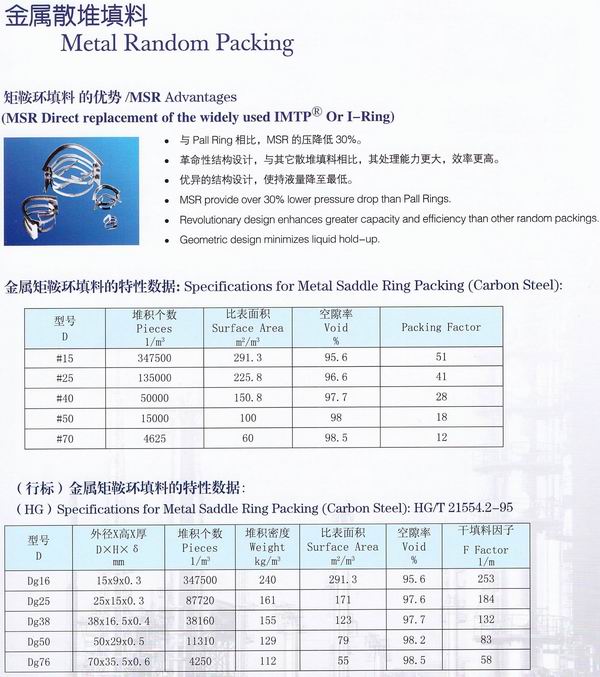 不銹鋼鮑爾環(huán)、不銹鋼矩鞍環(huán)、階梯環(huán)、 無錫中鼎