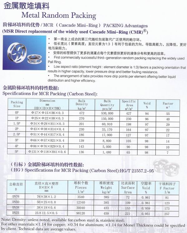 不銹鋼鮑爾環(huán)、不銹鋼矩鞍環(huán)、階梯環(huán)、 無錫中鼎