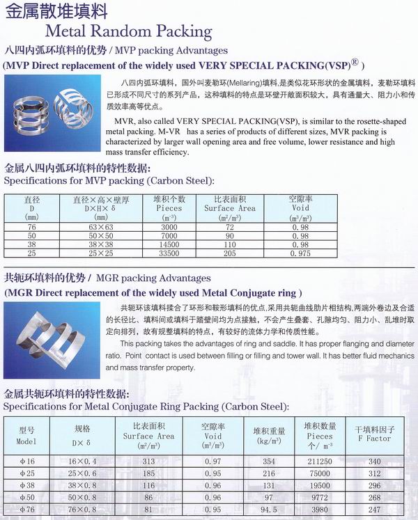 不銹鋼鮑爾環(huán)、不銹鋼矩鞍環(huán)、階梯環(huán)、 無錫中鼎